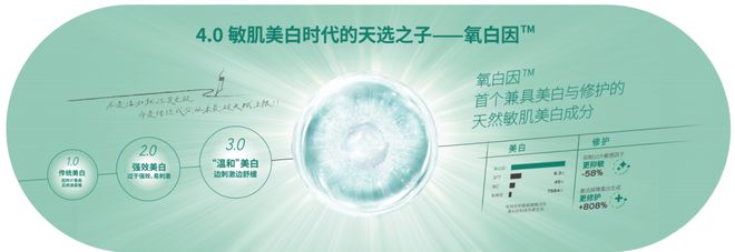 威尼斯网址敏敏肌也能白？溪木源给你谜底(图15)